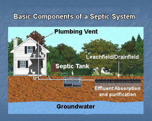 Septic systems